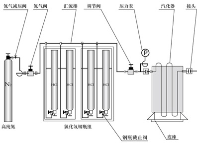 氯化氢最新资讯